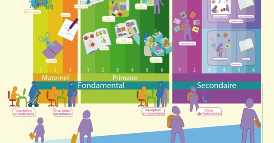 Le Syst me Scolaire En Belgique Francophone Cultures Sant 